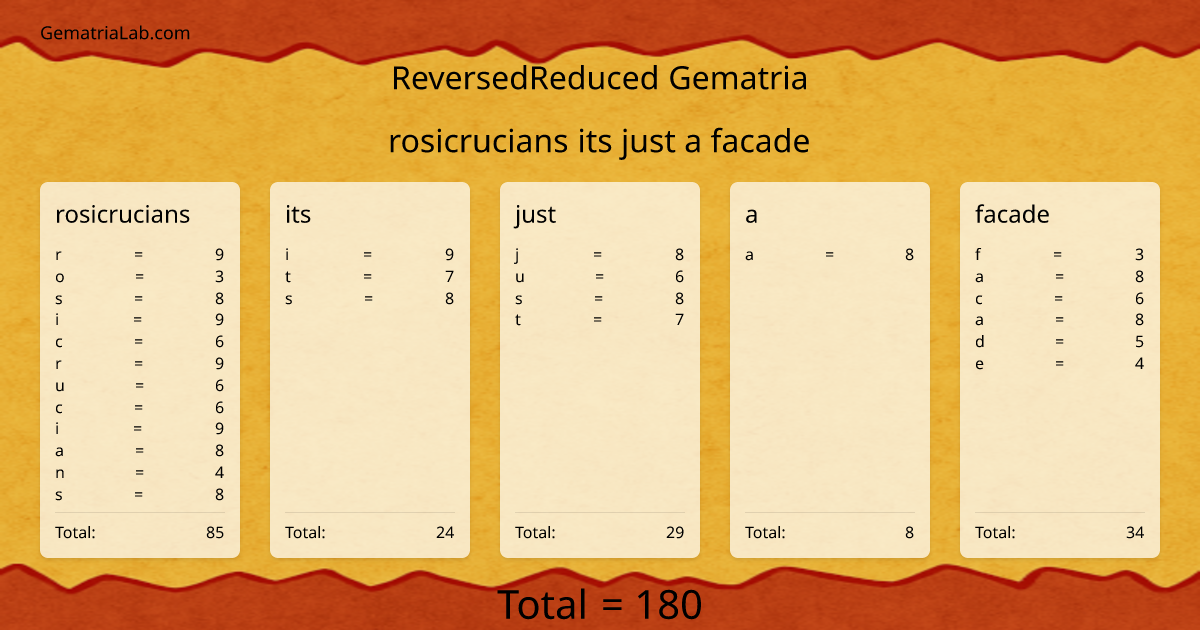 rosicrucians its just a facade in reversedReduced Gematria